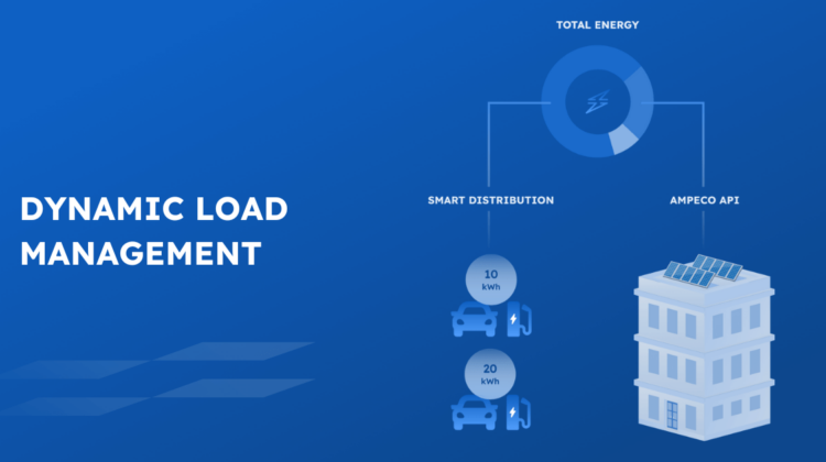 dynamic load management software solution