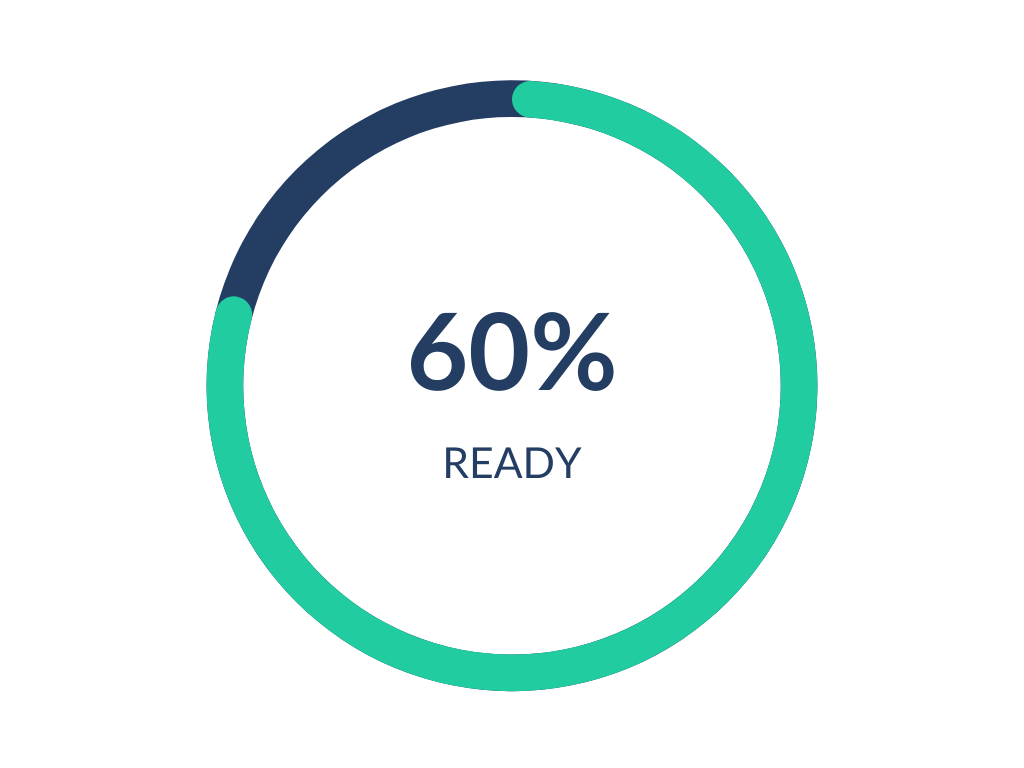 60 percent 60 percent