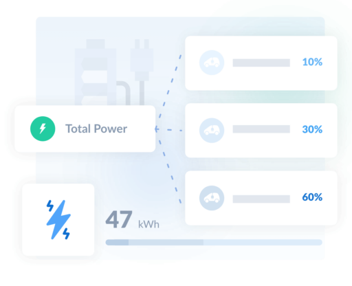 Flottenbetreiber - Die AMPECO EV Charging Platform bietet Flottenbetreibern Zugang zu Echtzeitinformationen. Dazu gehören das Ladeverhalten der Autofahrer, der Energieverbrauch und mehr.