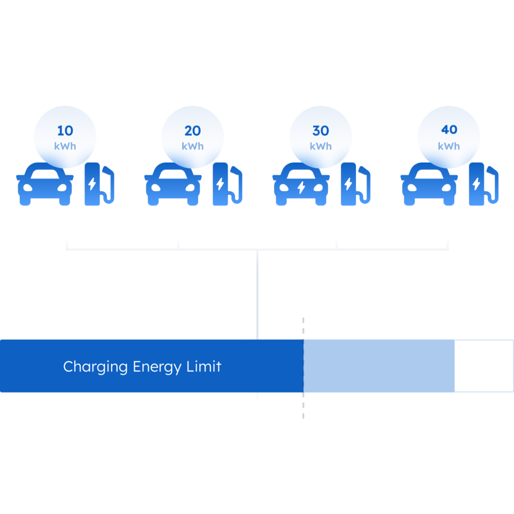 Illustration de l’équilibrage de charge dynamique Illustration de l’équilibrage de charge dynamique