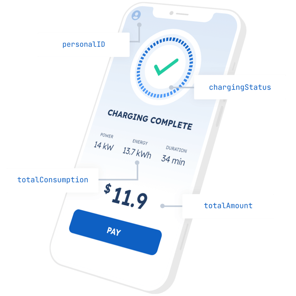 illustration of mobile app customization capabilities using ampeco api illustration of mobile app customization capabilities using ampeco api
