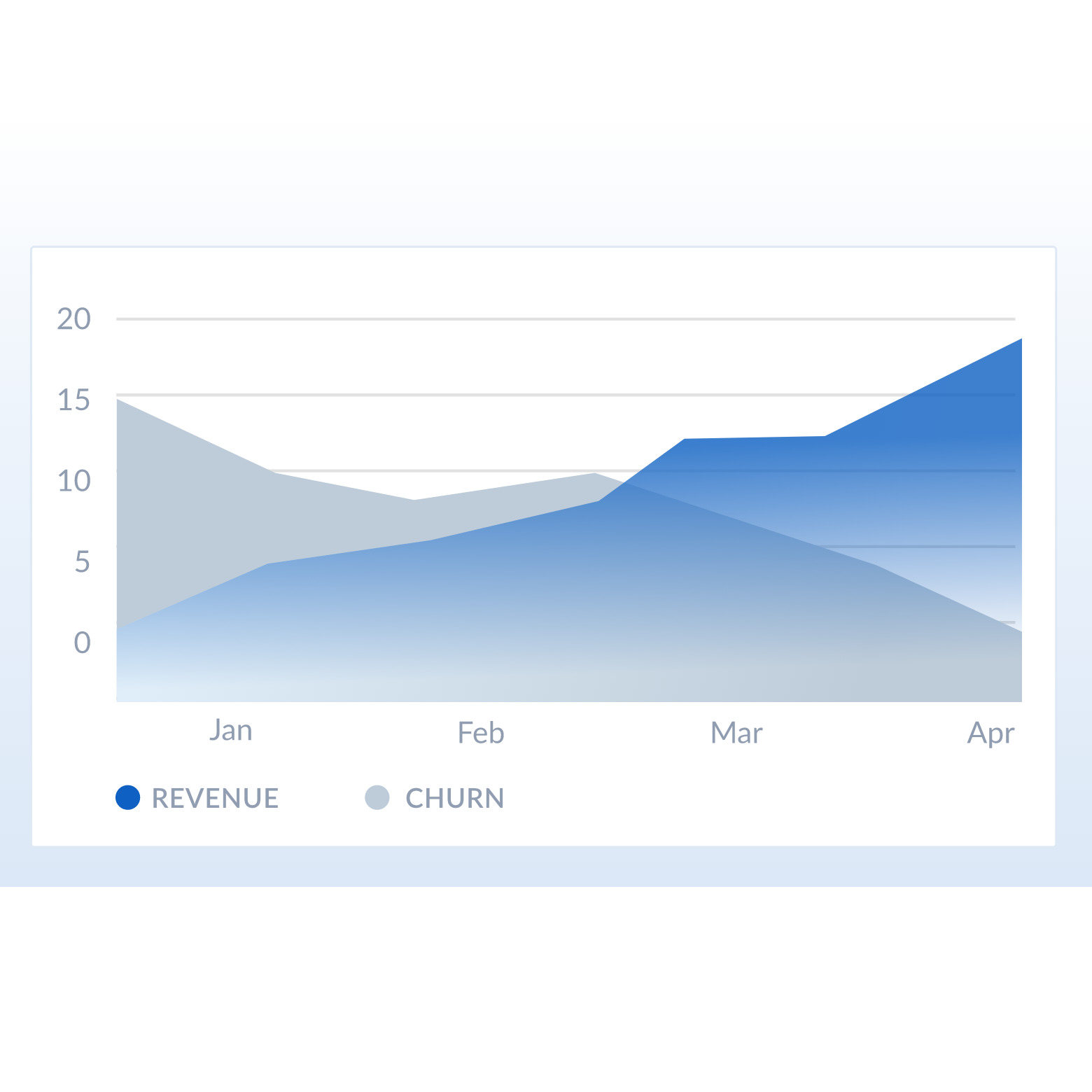 Plans and Tariffs - Revenue and Churn Plans and Tariffs - Revenue and Churn