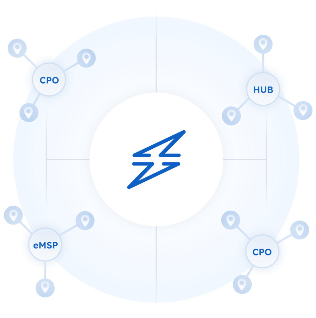 illustration of ampeco remote management capabilities