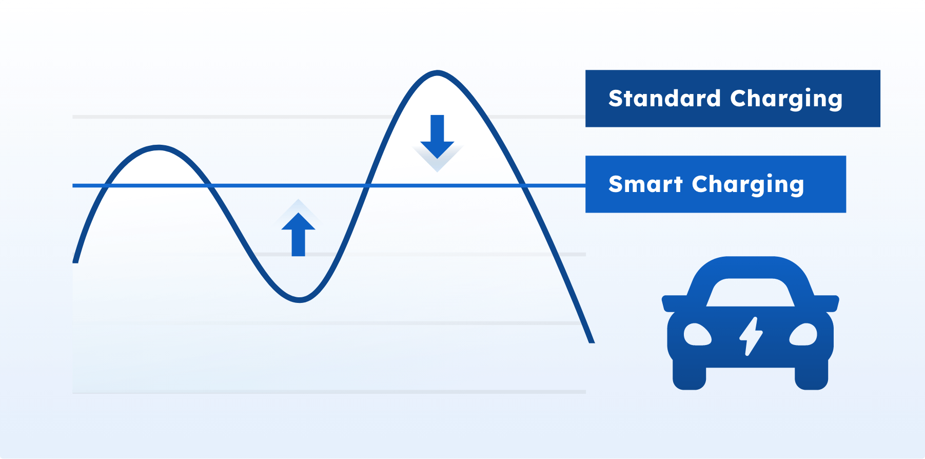 Smart Charging The Definitive Guide 2024 AMPECO