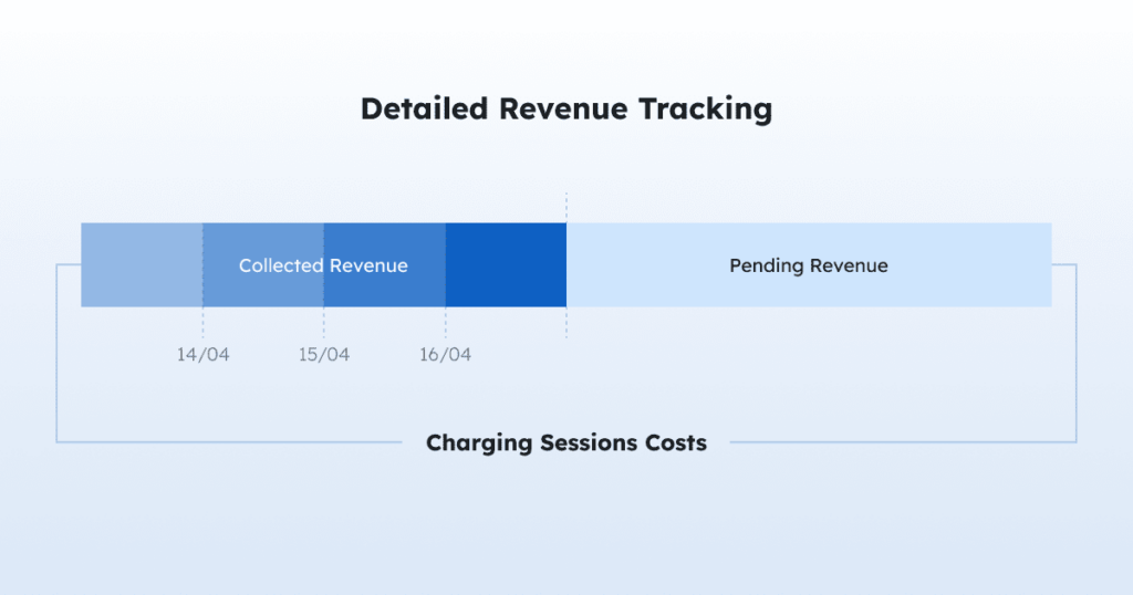 Detailed revenue tracking image Detailed revenue tracking image