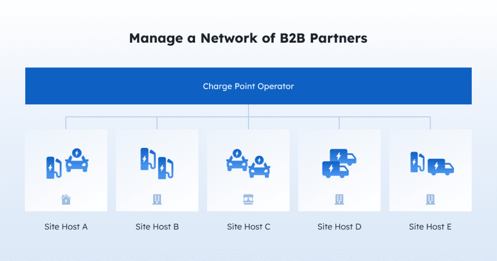 Gérer un réseau de partenaires B2B Gérer un réseau de partenaires B2B