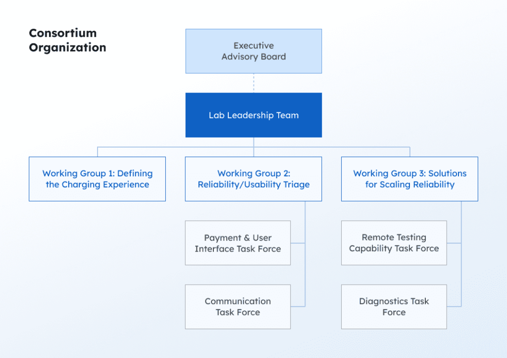 chargex consortium organization chart image chargex consortium organization chart image