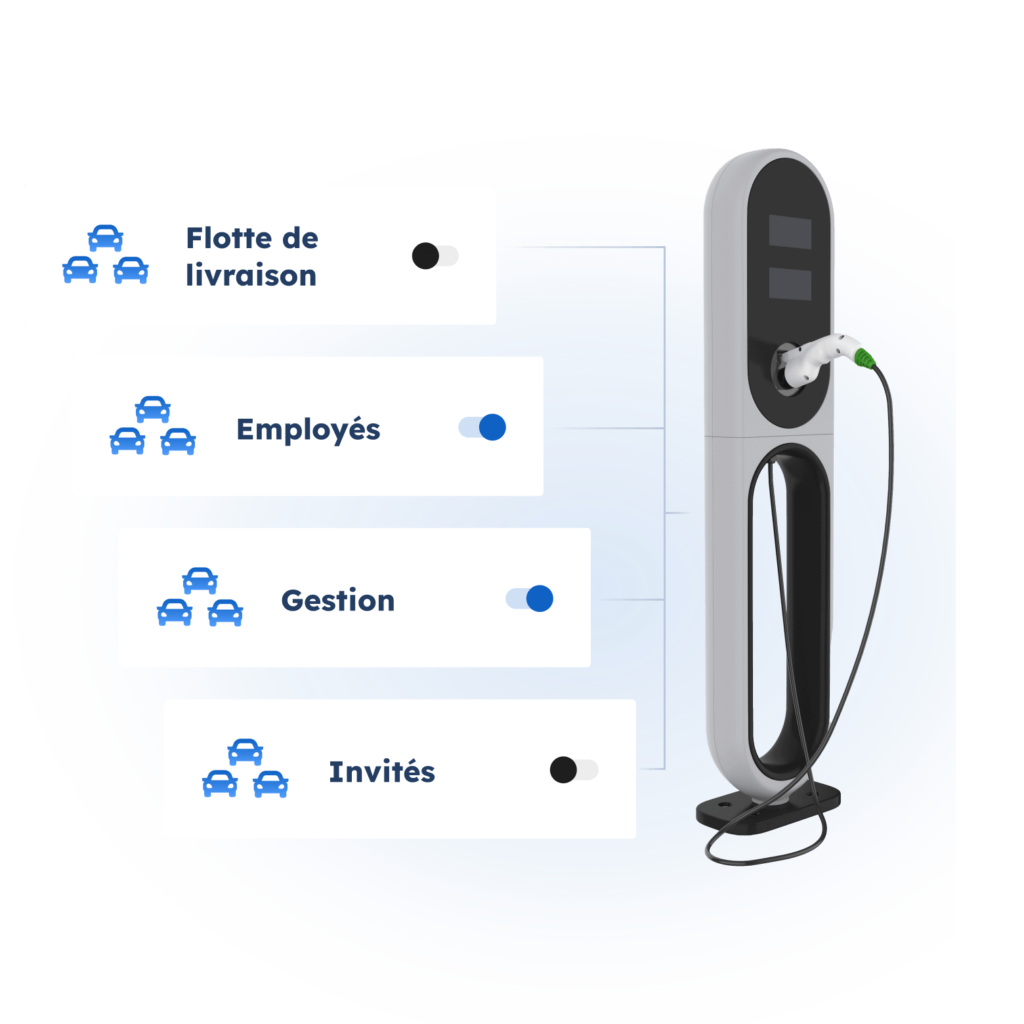Constructeur de VE (OEM) - La plateforme logicielle spécialisée d'AMPECO permet aux constructeurs de véhicules électriques (VE) de prolonger la relation client au-delà de l'achat du véhicule, de créer de précieuses sources de revenus récurrents et d'offrir une expérience de recharge fluide à leurs couleurs.