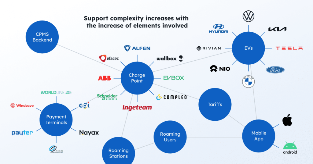 EV Driver Support Complexity Image EV Driver Support Complexity Image