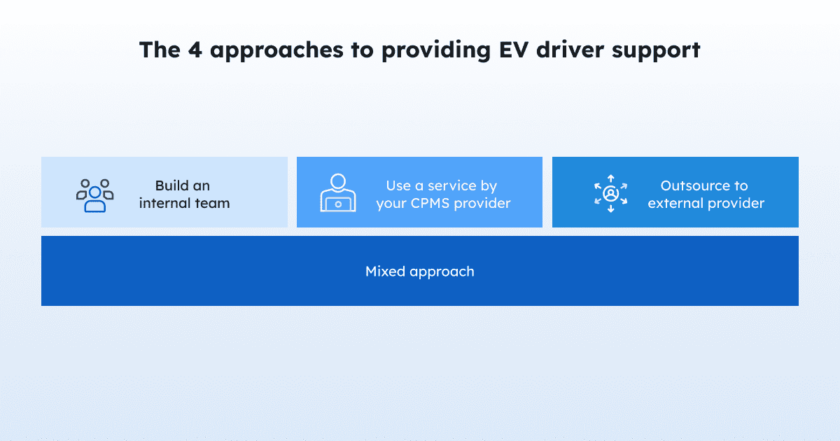 EV driver support: Insights from 130+ CPOs across 45 markets