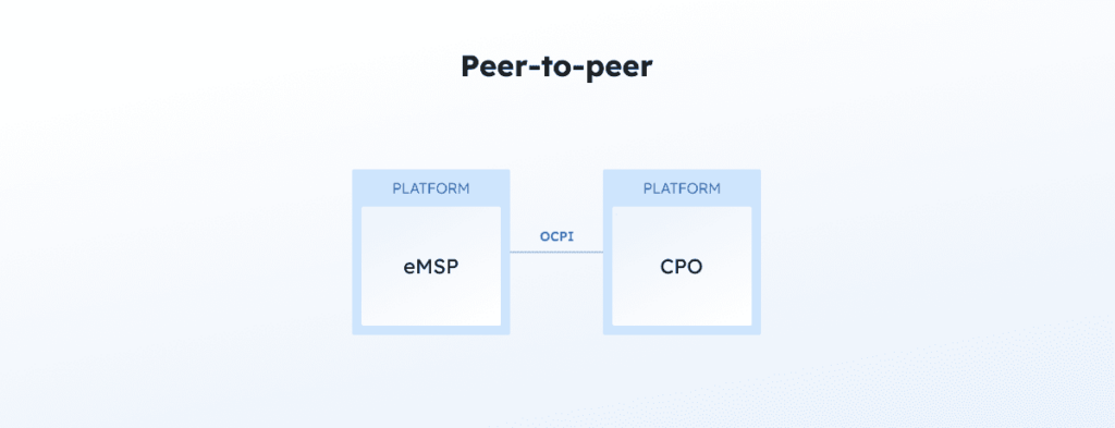 Illustration Topologie-Peer-to-peer Illustration Topologie-Peer-to-peer