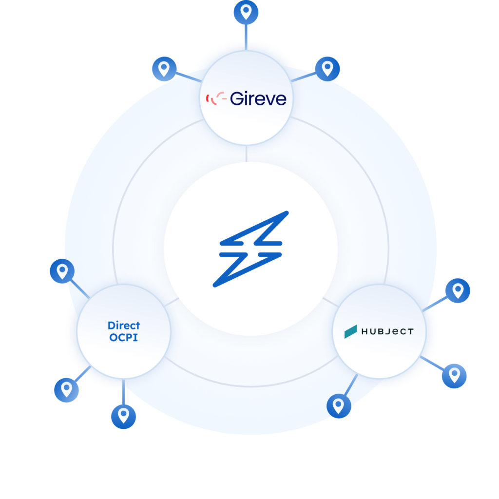 EV Roaming network connections