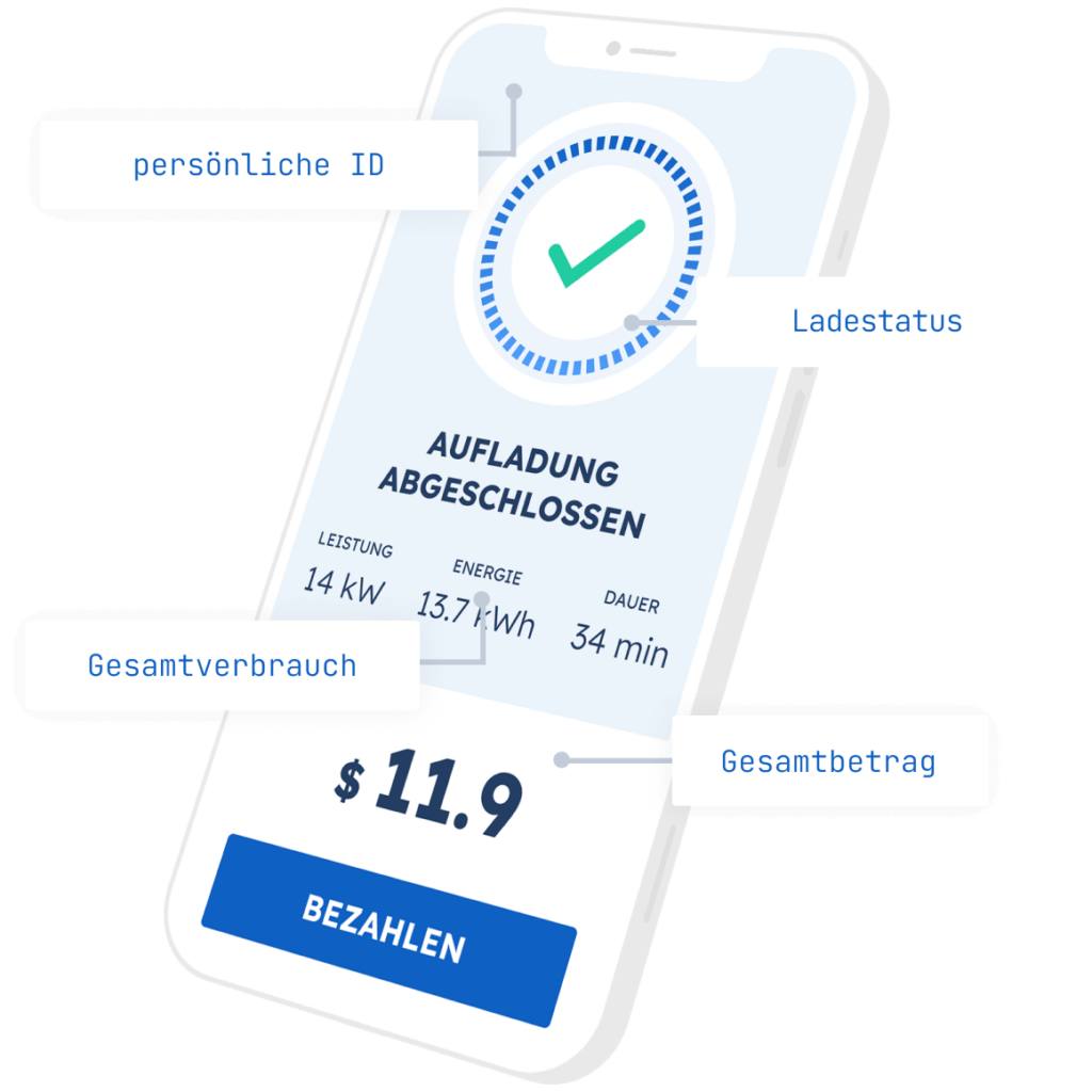 Darstellung der Anpassungsmöglichkeiten einer mobilen App mit der Ampeco API Darstellung der Anpassungsmöglichkeiten einer mobilen App mit der Ampeco API
