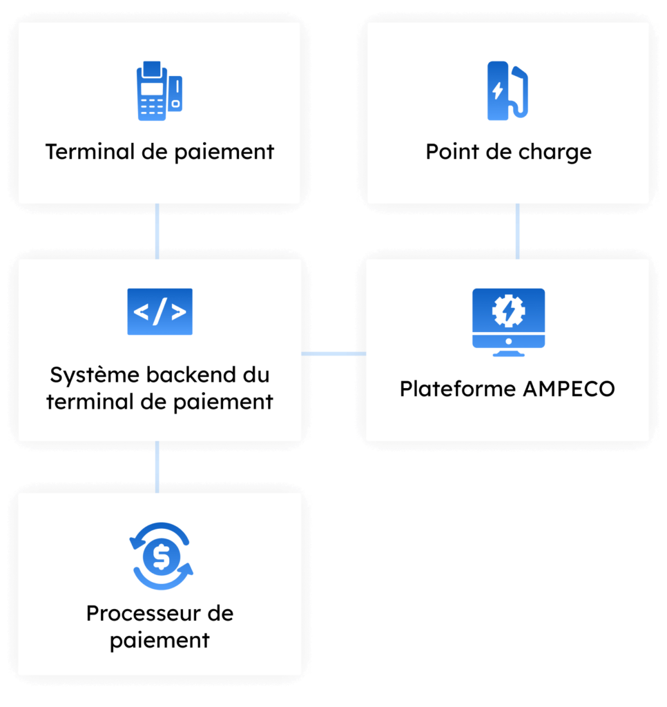 illustration intégrée au chargeur illustration intégrée au chargeur