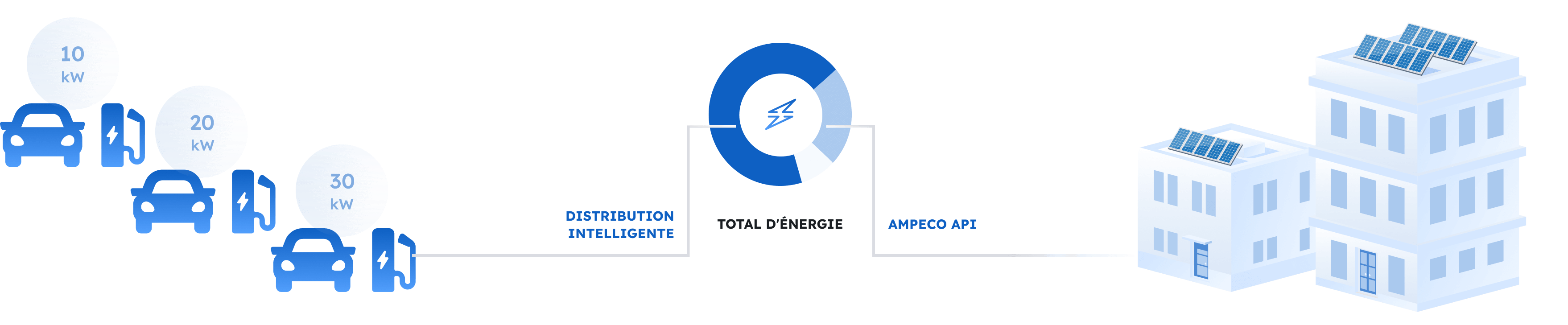 illustration de la gestion dynamique de la charge illustration de la gestion dynamique de la charge
