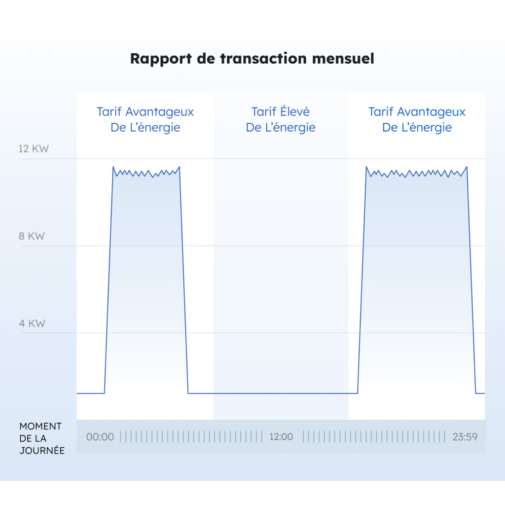 coût de l'illustration par l'utilisation d'une programmation intelligente coût de l'illustration par l'utilisation d'une programmation intelligente