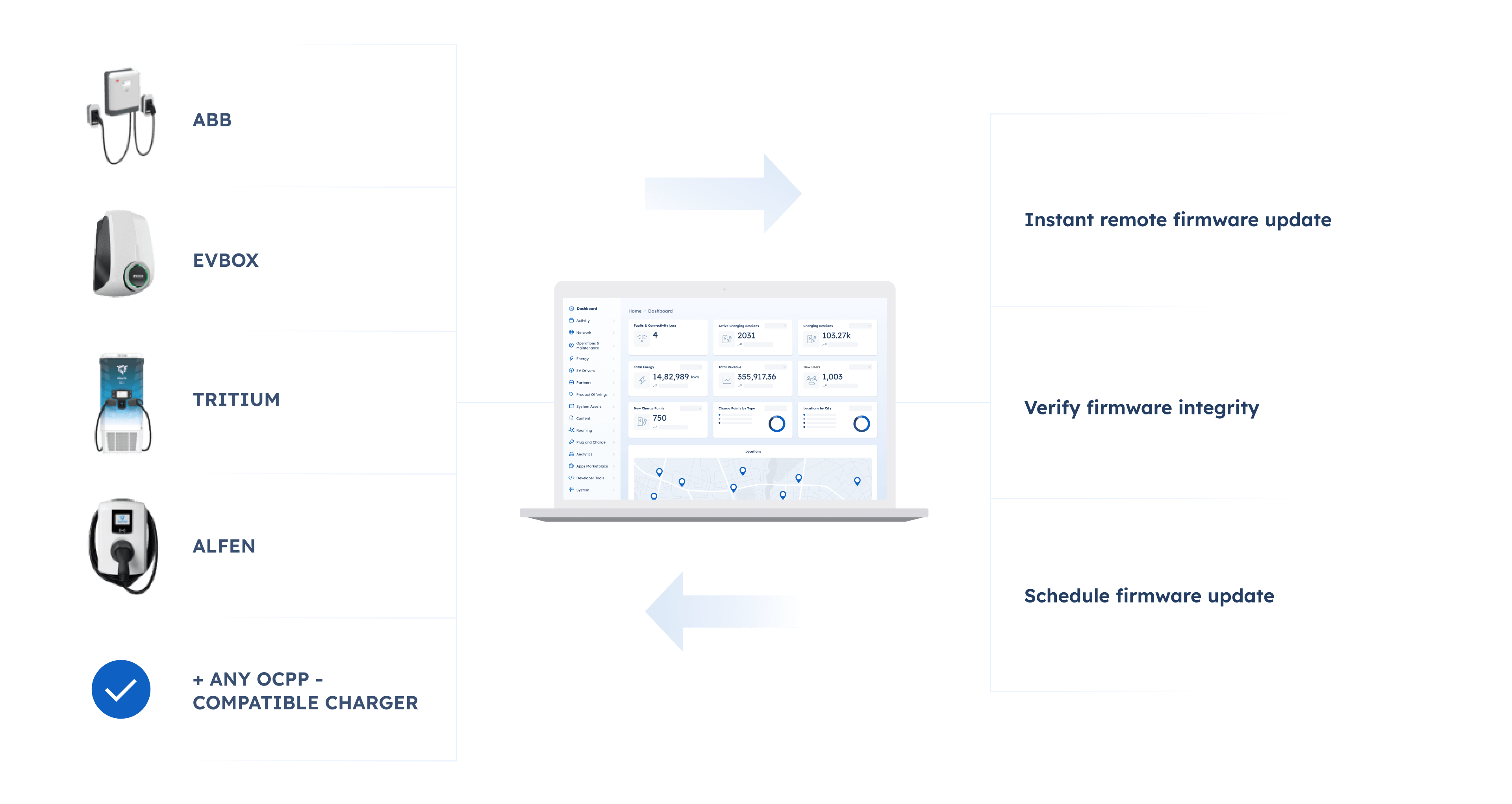 OCPP - Open Charge Point Protocol - AMPECO EV Charging Platform is hardware-agnostic and fully supports the Open Charge Point Protocol (OCPP).