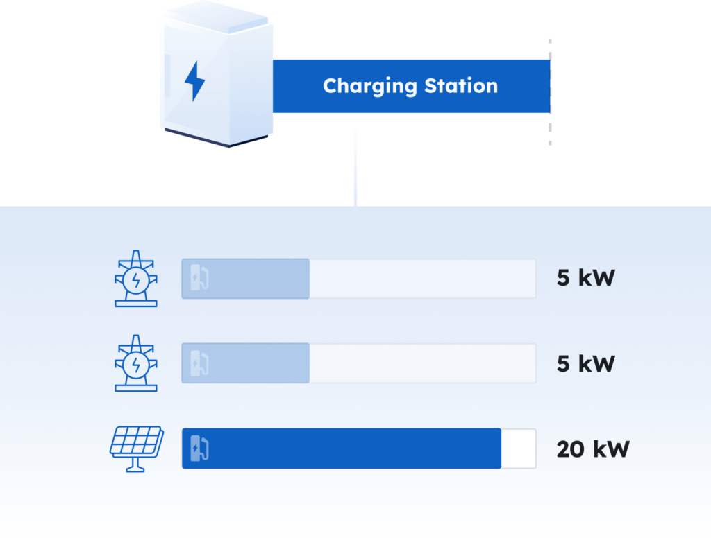 renewable energy prioritization renewable energy prioritization