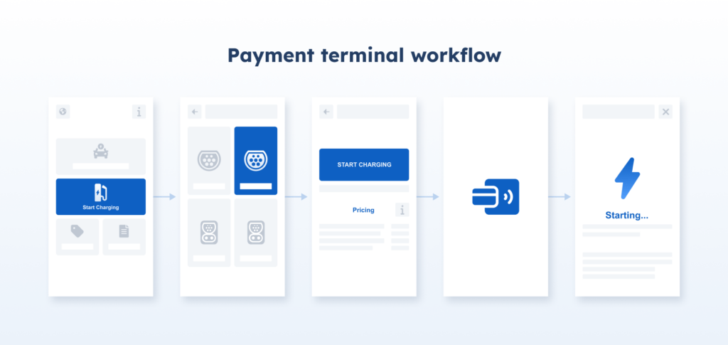 Payment terminal workflow with AMPECO Payment terminal workflow with AMPECO