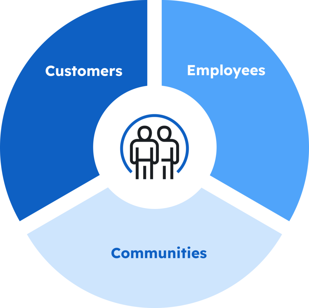 Sustainability at AMPECO - Enabling sustainability opportunities for your EV charging business
