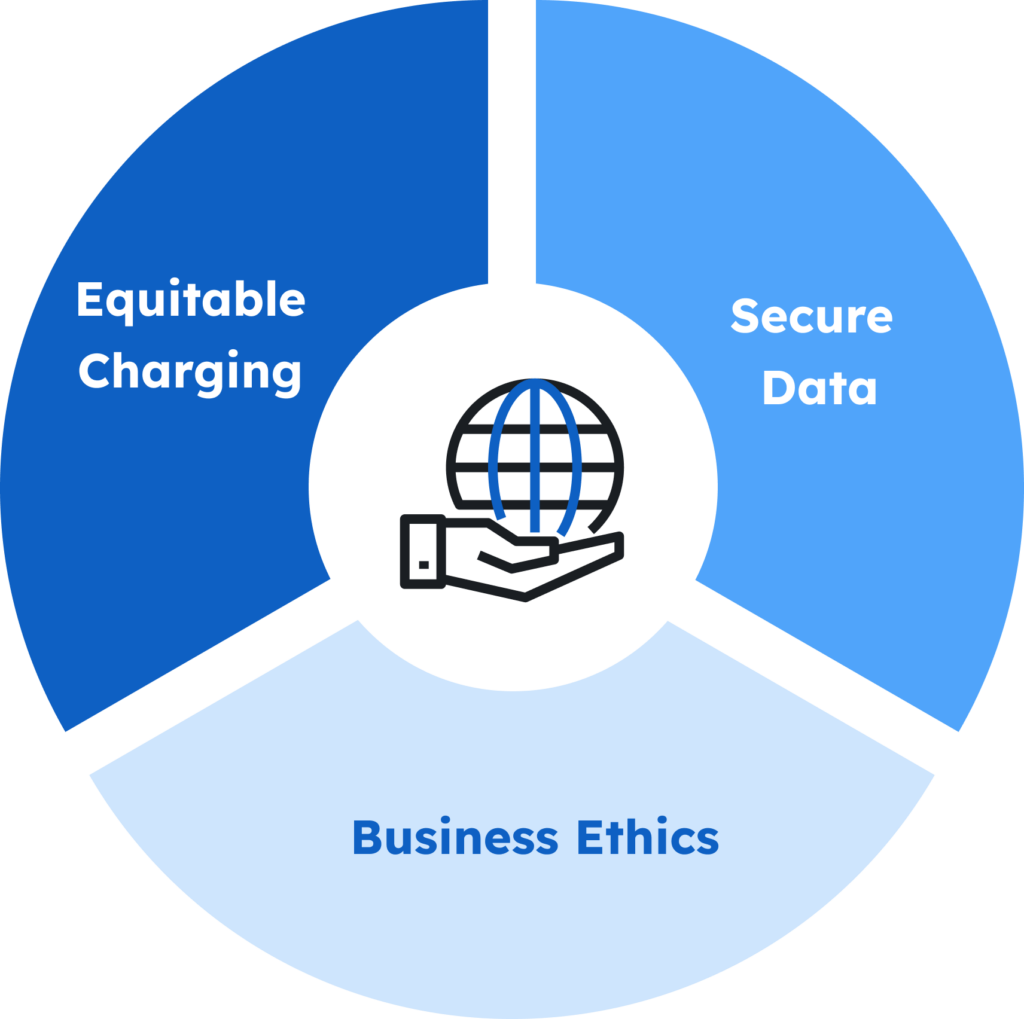 Sustainability at AMPECO - Enabling sustainability opportunities for your EV charging business