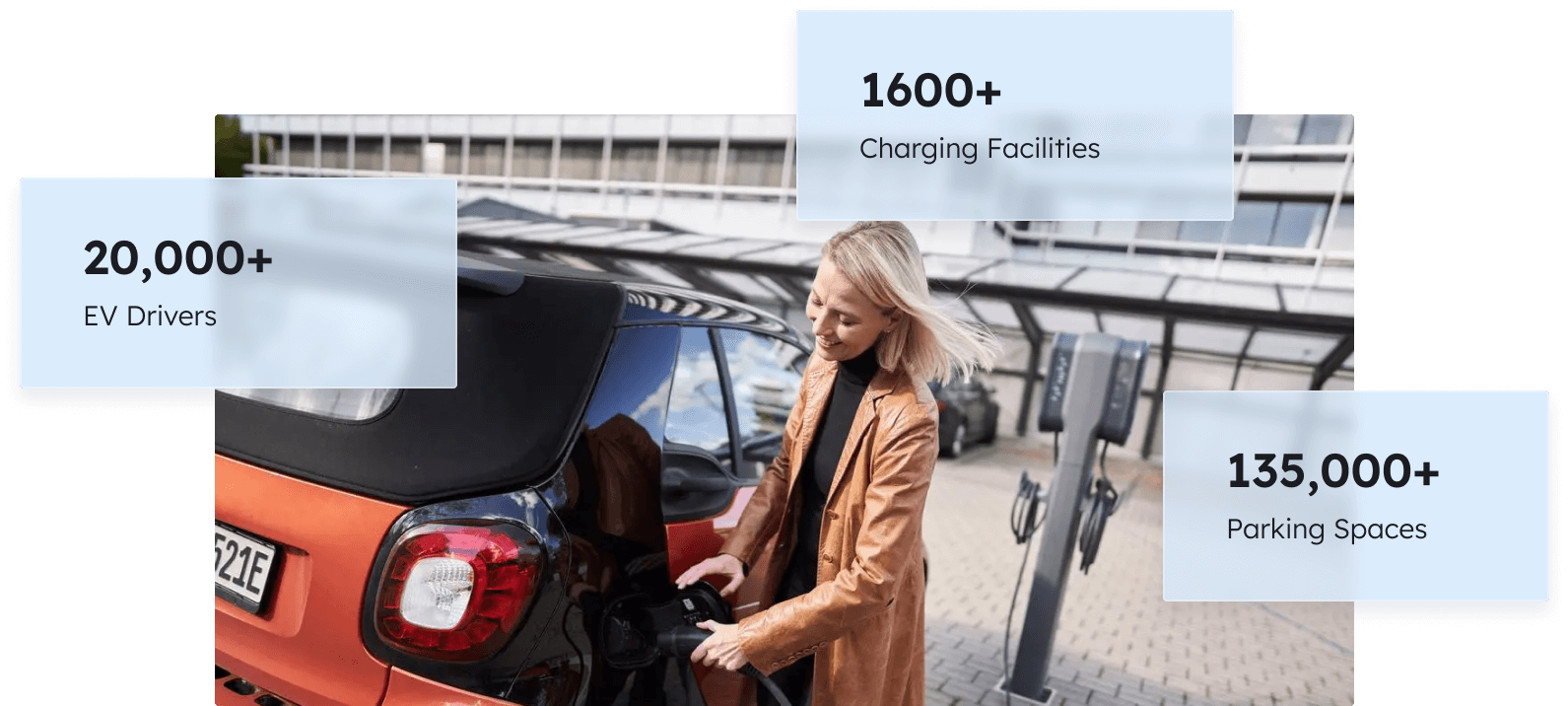 All-in-one EV Charging Software - Understand how to manage a reliable and profitable EV charging network using the EV charging software features in AMPECO’s platform.