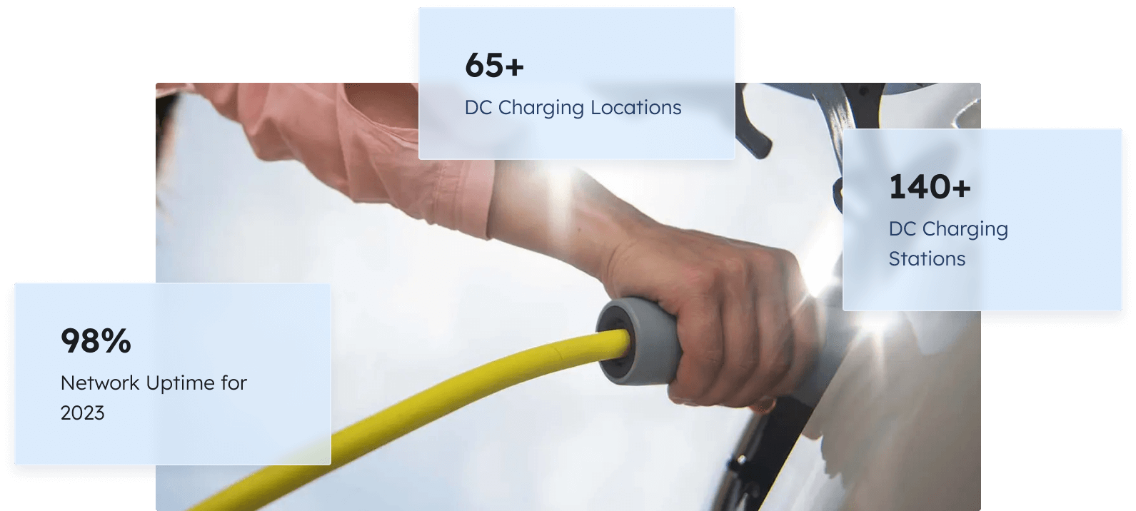 All-in-one EV Charging Software - Understand how to manage a reliable and profitable EV charging network using the EV charging software features in AMPECO’s platform.