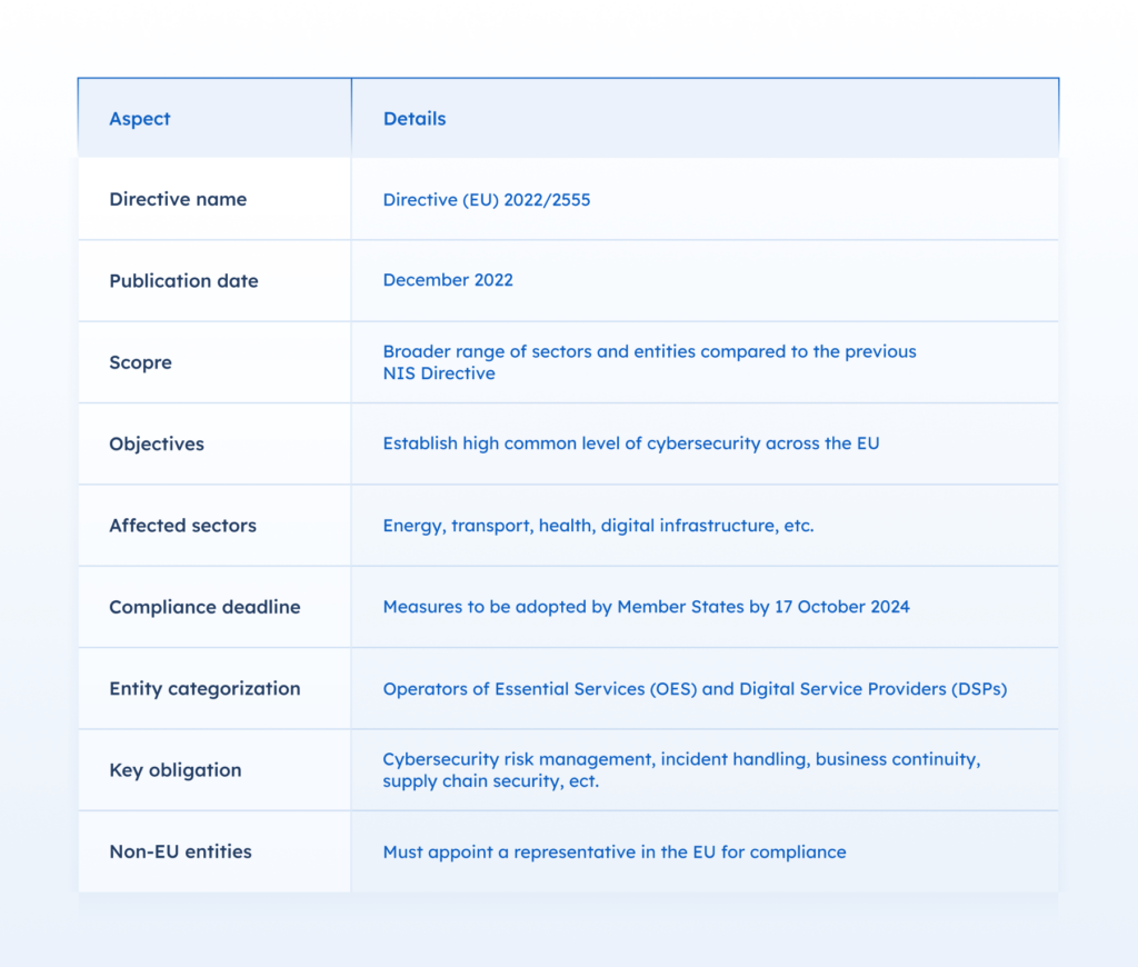 ampeco table key aspects of the NIS2 Directive ampeco table key aspects of the NIS2 Directive