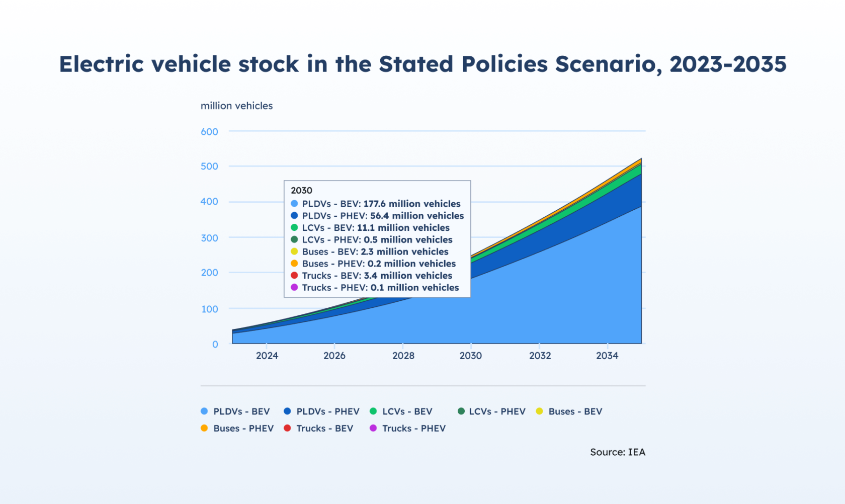 Advancing equity in EV charging for inclusive eMobility