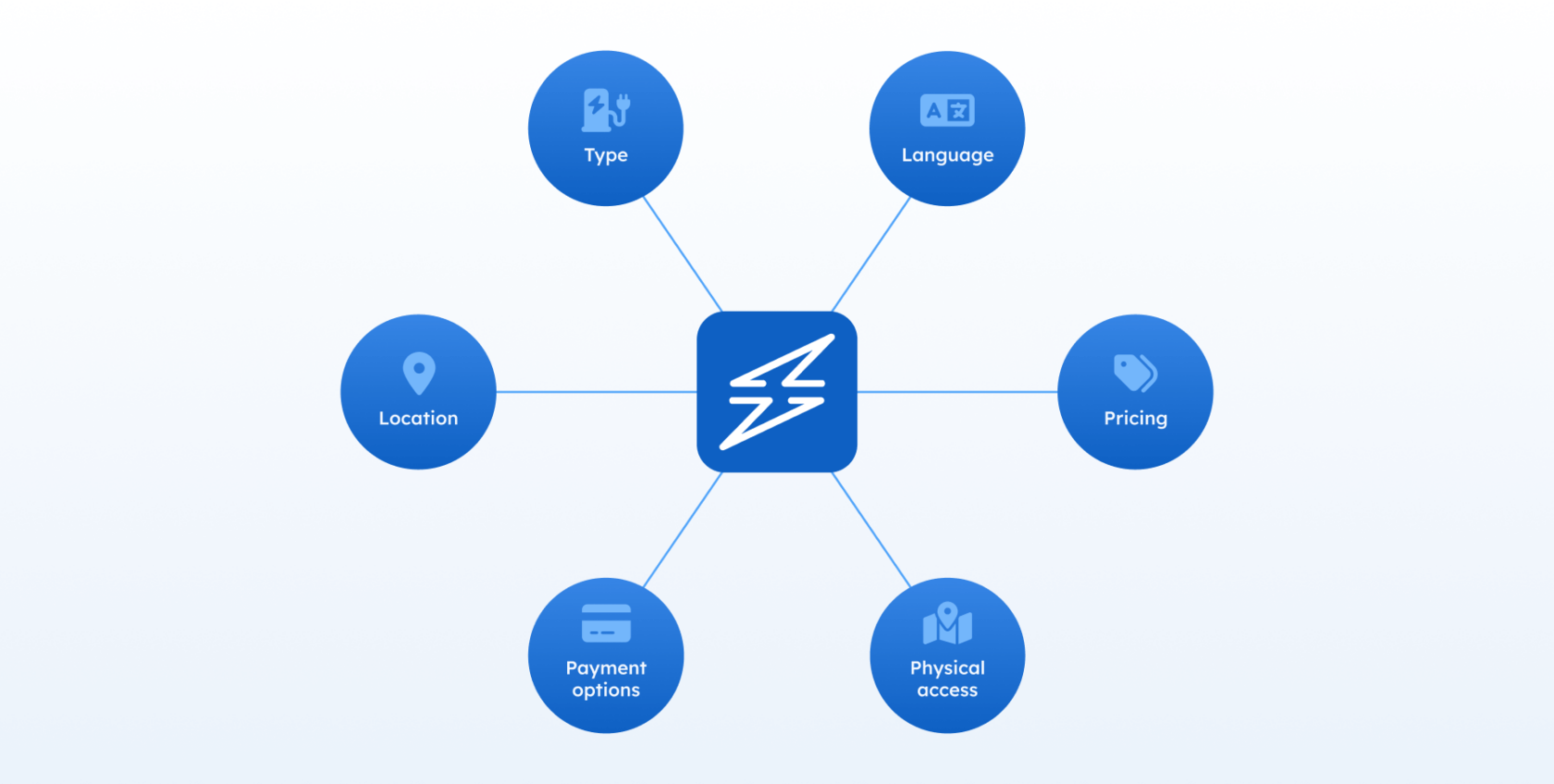 Advancing equity in EV charging for inclusive eMobility