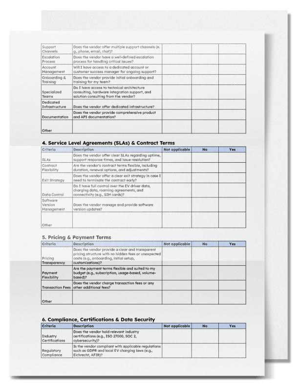 The Ultimate CPMS Vendor Evaluation Checklist - Unlock a smarter way to evaluate Charge Point Management System (CPMS) vendors. Make informed decisions and find the right partner for your business with our comprehensive, step-by-step checklist.