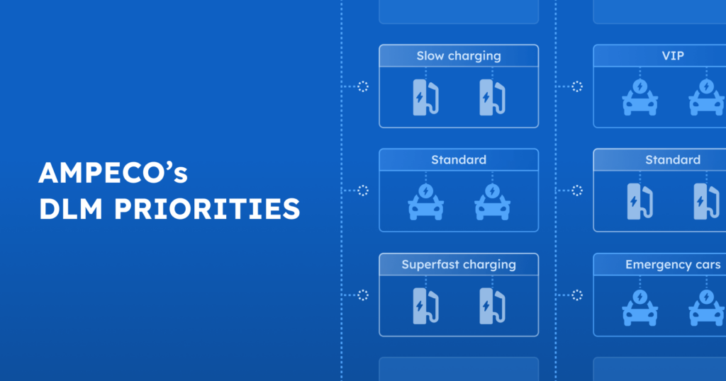 How AMPECO DLM Prioritization Can Help CPOs Tailor Their Offering and Increase Their Profitability - There are different ways DLM prioritizations can be implemented in a CPO’s daily operations and logistics. Here are some key examples.