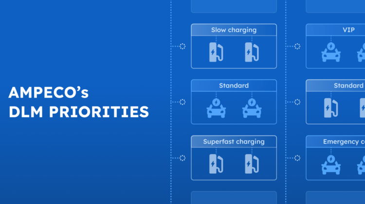 How AMPECO DLM Prioritization Can Help CPOs Tailor Their Offering and Increase Their Profitability - There are different ways DLM prioritizations can be implemented in a CPO’s daily operations and logistics. Here are some key examples.