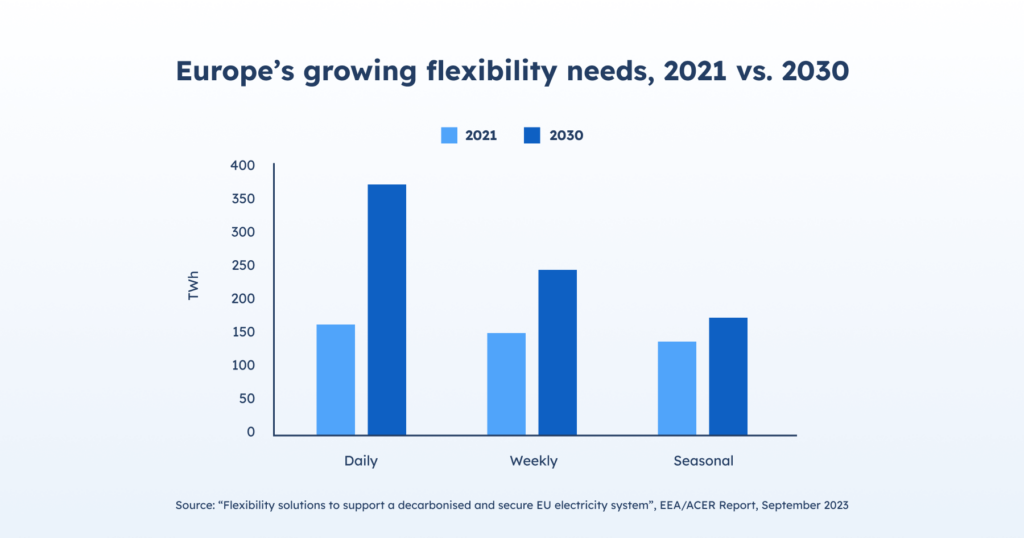 Image of energy flexibility participants
