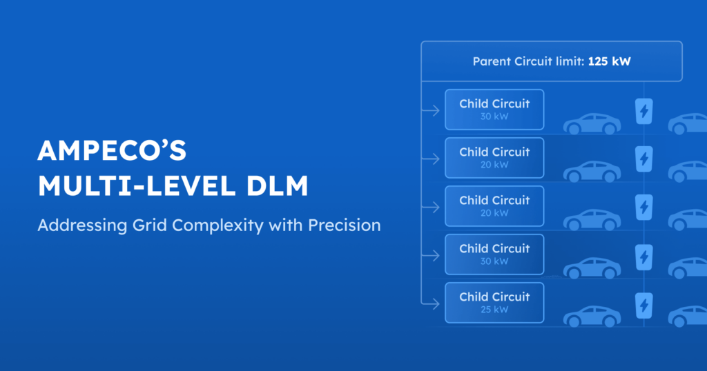 AMPECO’s Multi-Level DLM – Addressing Grid Complexity with Precision  - Most EV charging sites operate on multi-layered electrical infrastructures where power must be shared across different circuits and loads. Without proper management, this can lead to inefficiencies, overload risks, and grid instability. Some cloud DLM systems struggle to reflect real-world electrical setups, limiting operators' ability to allocate power accurately. AMPECO’s Multi-Level Dynamic Load Management (DLM) solves this problem by enabling precise circuit configurations that mirror actual site conditions.