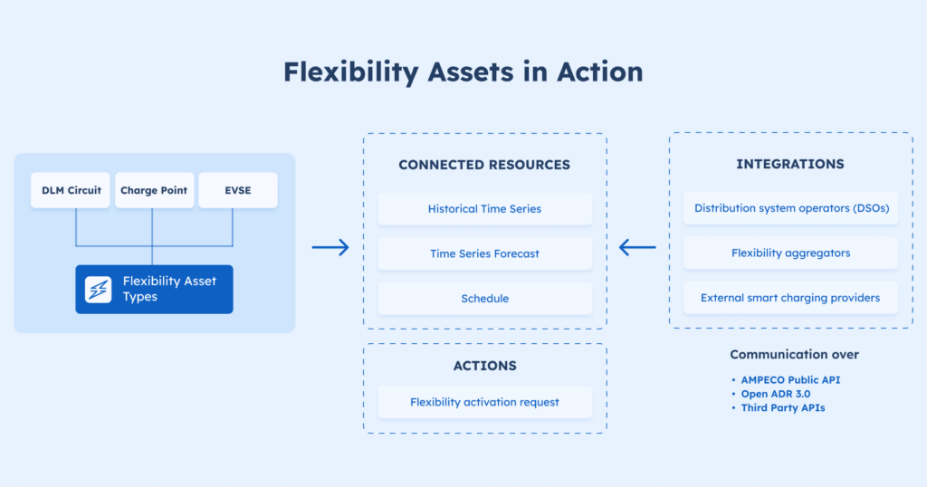flexibility_in_action_product_release_blog_post flexibility_in_action_product_release_blog_post