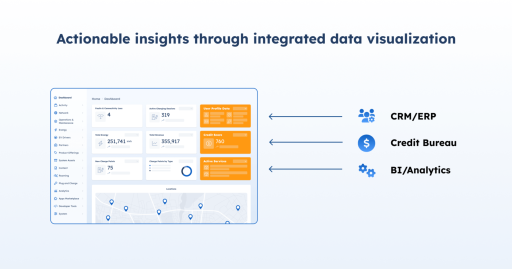 Image of Actionable insights through integrated data visualization