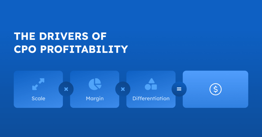 blog post feature image ampeco ev charging profitability alt