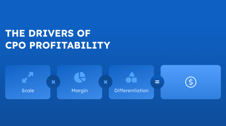 blog post feature image ampeco ev charging profitability alt