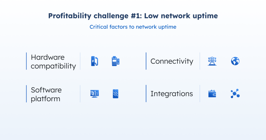 blog inline ampeco ev charging profitability challenge 1