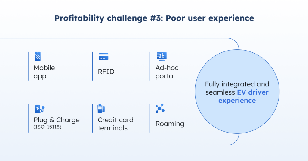 blog inline ampeco ev charging profitability challenge 3