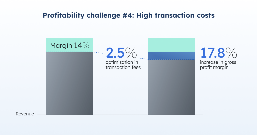 blog inline ampeco ev charging profitability challenge 4