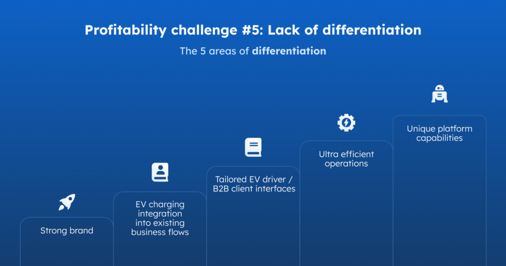 blog inline ampeco ev charging profitability challenge 5