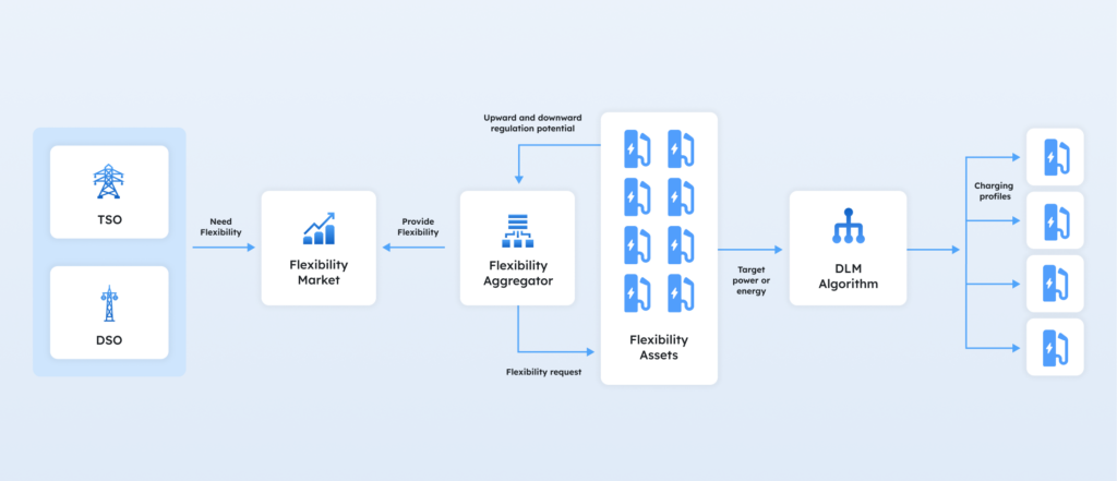 inline image of energy market-players and CPMS inline image of energy market-players and CPMS
