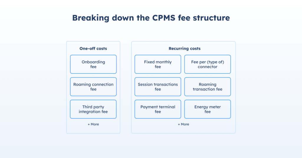 blog inline AMPECO how transaction costs are eroding-ev charging profitability 2