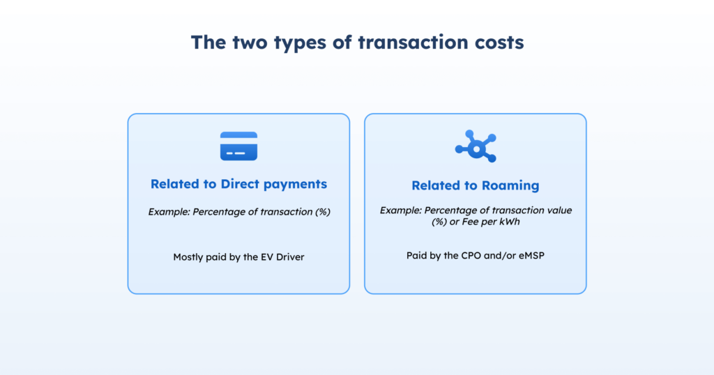 blog inline AMPECO how transaction costs are eroding-ev charging profitability 4