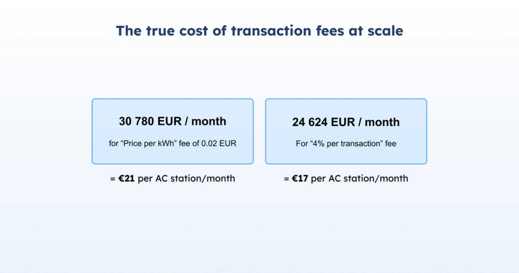blog inline AMPECO how transaction costs are eroding-ev charging profitability 5