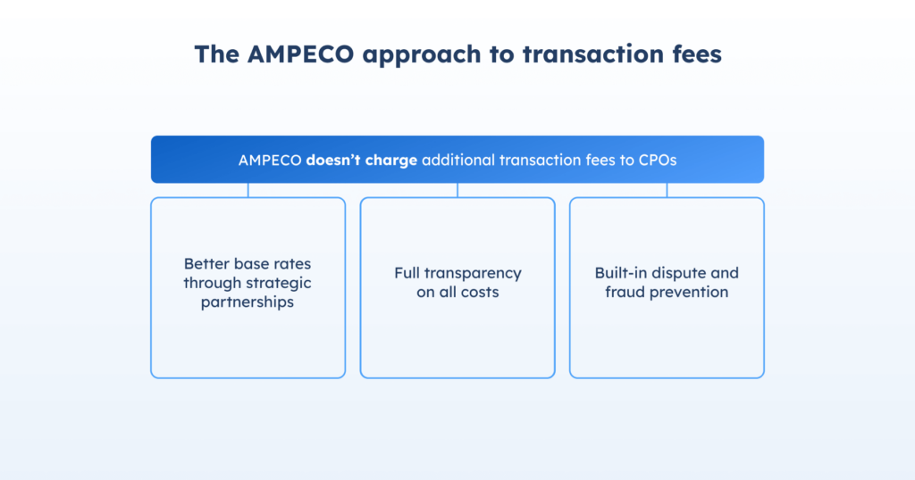 blog inline AMPECO how transaction costs are eroding-ev charging profitability 6