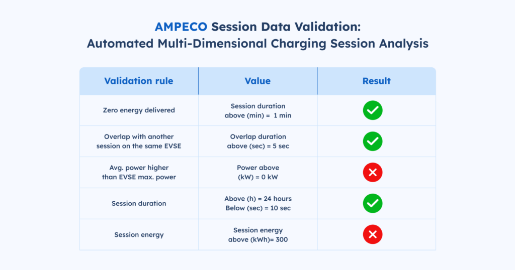 inline image of ampeco session data validation inline image of ampeco session data validation