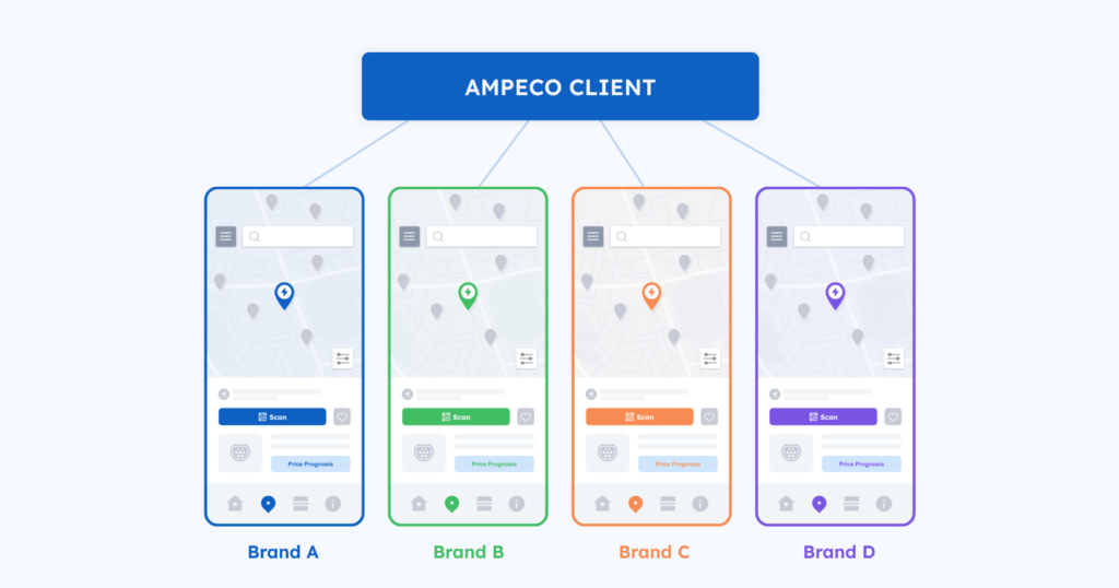 Inline image of ampeco branded client interfaces Inline image of ampeco branded client interfaces